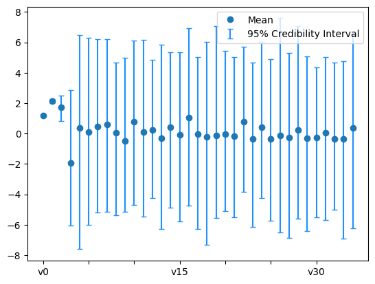 <Figure size 640x480 with 1 Axes>