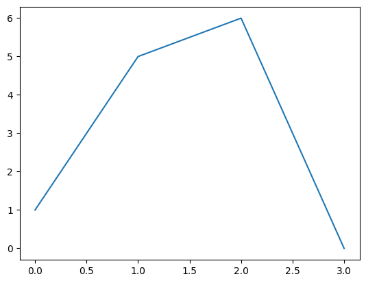 <Figure size 640x480 with 1 Axes>