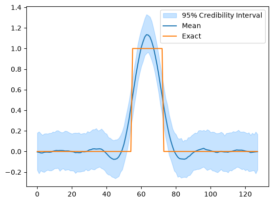 <Figure size 640x480 with 1 Axes>