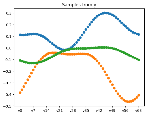 <Figure size 640x480 with 1 Axes>