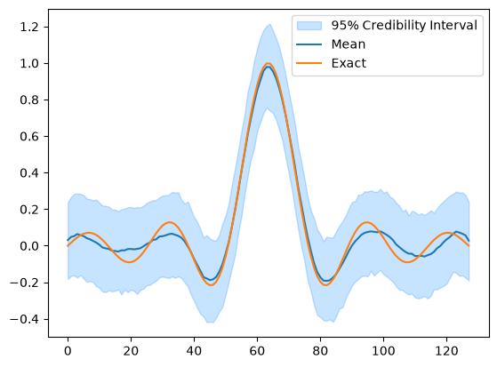 <Figure size 640x480 with 1 Axes>