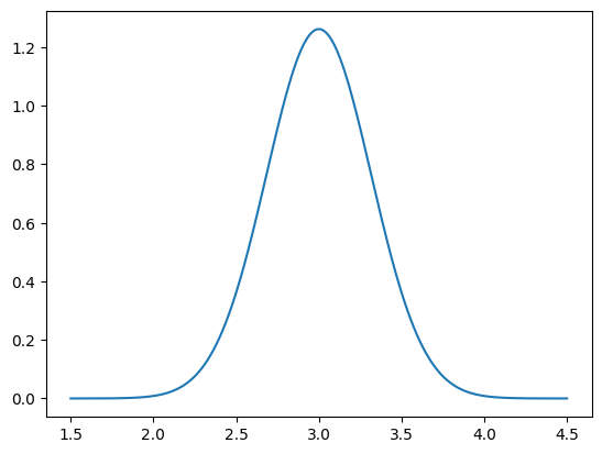 <Figure size 640x480 with 1 Axes>