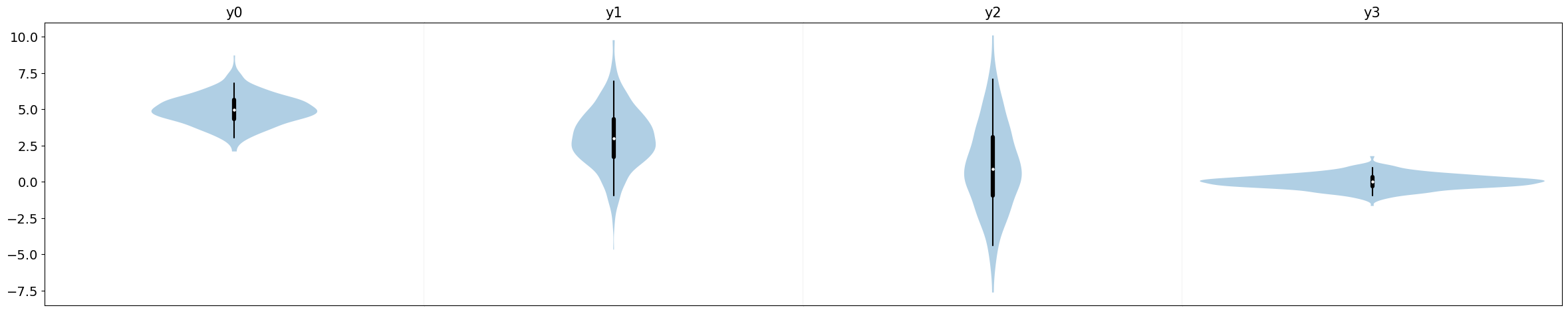 <Figure size 2944x552 with 4 Axes>