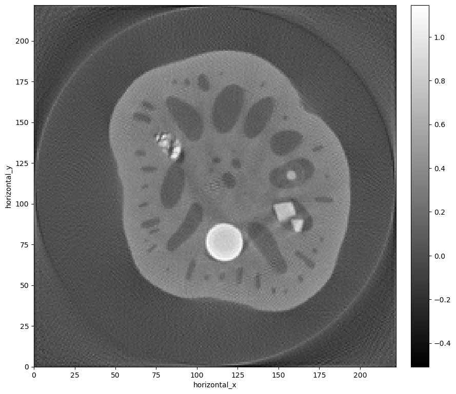 <Figure size 1500x1500 with 3 Axes>