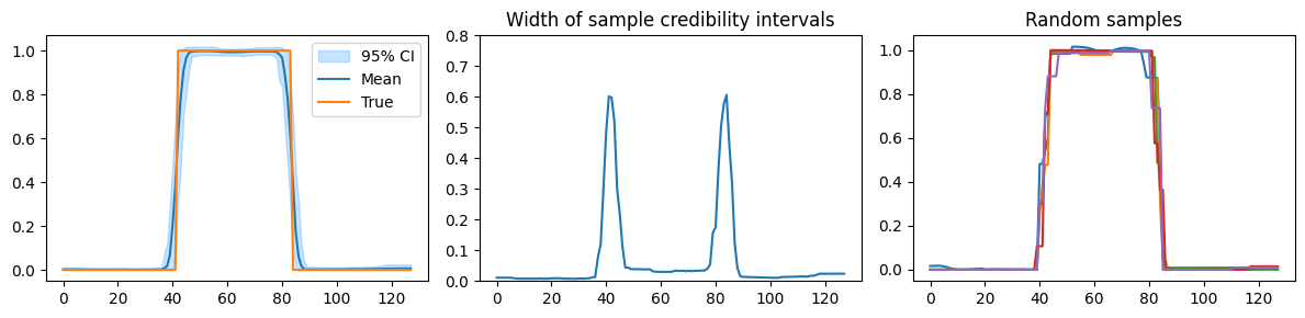 <Figure size 1200x300 with 3 Axes>