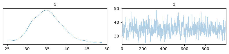 <Figure size 800x200 with 2 Axes>