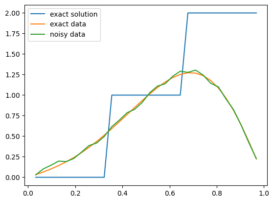 <Figure size 640x480 with 1 Axes>
