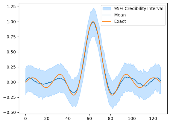 <Figure size 640x480 with 1 Axes>