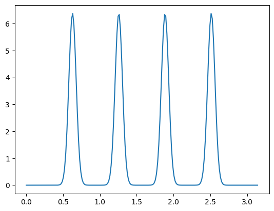 <Figure size 640x480 with 1 Axes>