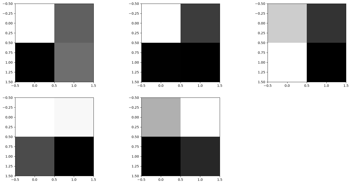 <Figure size 1920x1440 with 5 Axes>