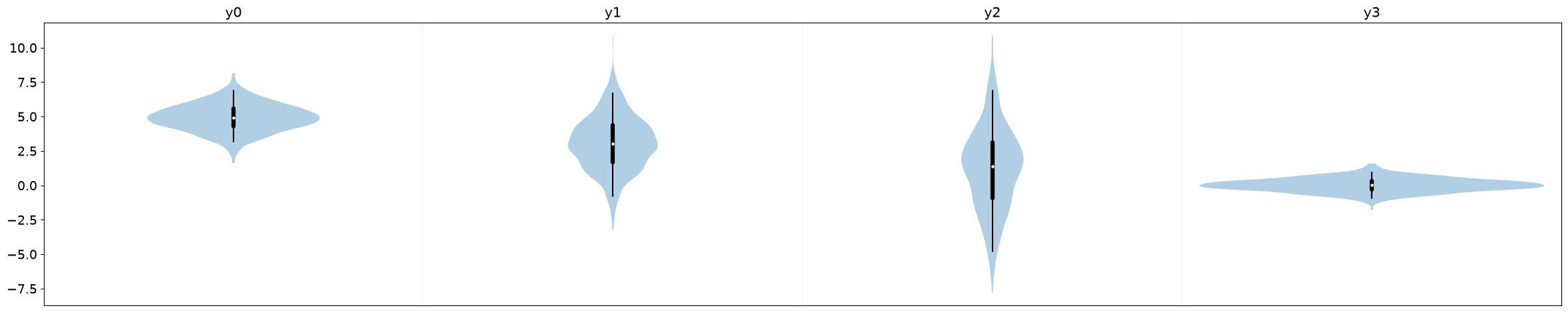 <Figure size 2944x552 with 4 Axes>
