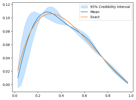 <Figure size 640x480 with 1 Axes>