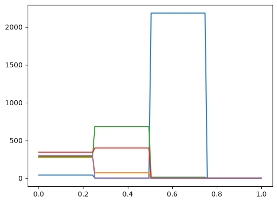 <Figure size 640x480 with 1 Axes>