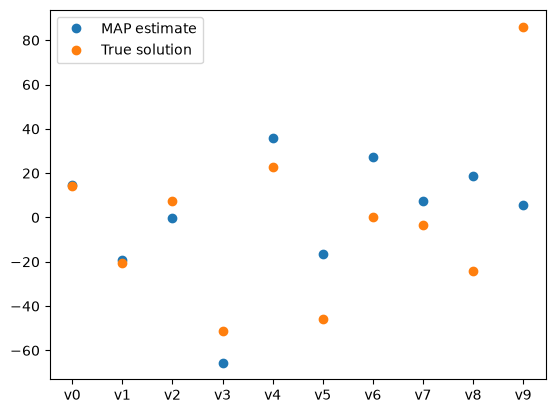 <Figure size 640x480 with 1 Axes>