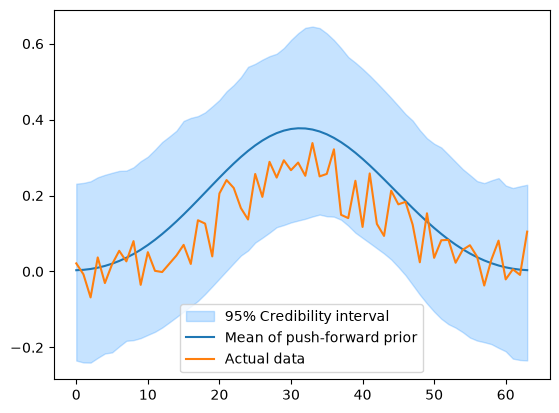 <Figure size 640x480 with 1 Axes>