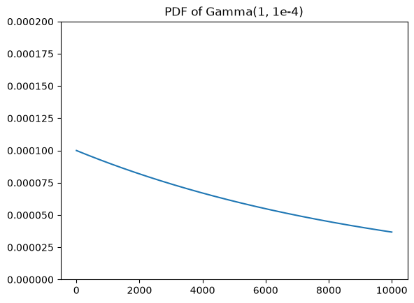 <Figure size 640x480 with 1 Axes>