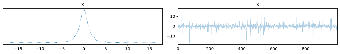 <Figure size 1200x200 with 2 Axes>