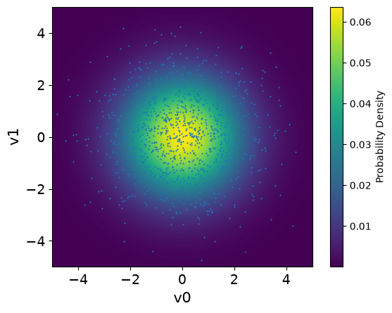 <Figure size 640x480 with 2 Axes>