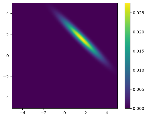 <Figure size 640x480 with 2 Axes>