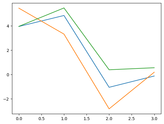 <Figure size 640x480 with 1 Axes>
