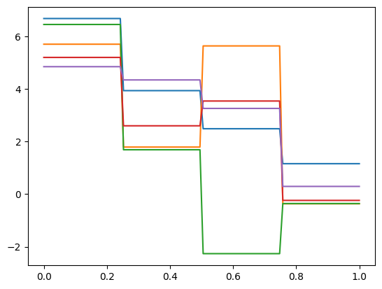<Figure size 640x480 with 1 Axes>
