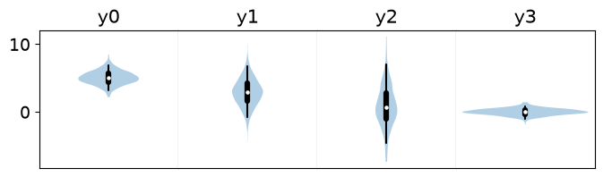 <Figure size 800x200 with 4 Axes>