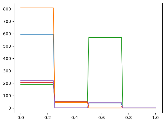 <Figure size 640x480 with 1 Axes>