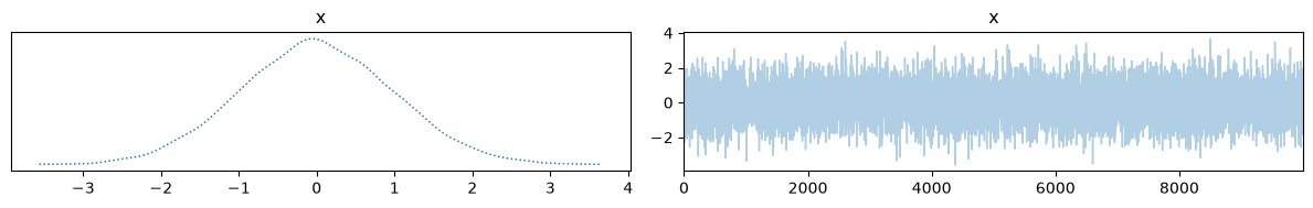 <Figure size 1200x200 with 2 Axes>