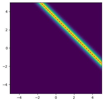 <Figure size 640x480 with 1 Axes>