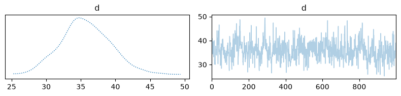 <Figure size 800x200 with 2 Axes>