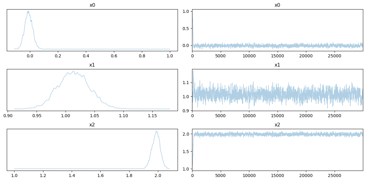 <Figure size 1200x600 with 6 Axes>