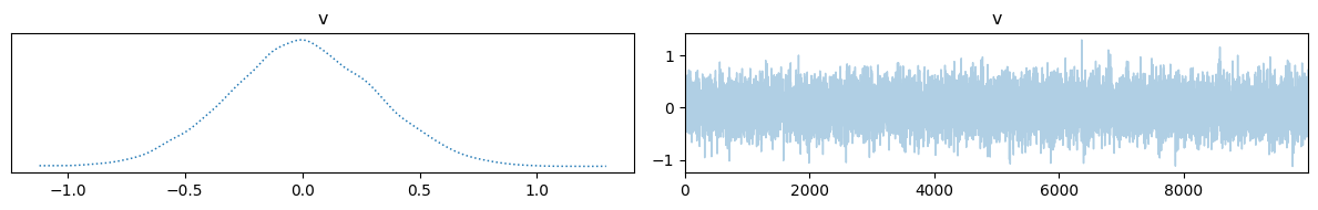 <Figure size 1200x200 with 2 Axes>
