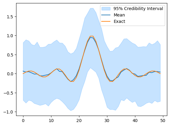 <Figure size 640x480 with 1 Axes>
