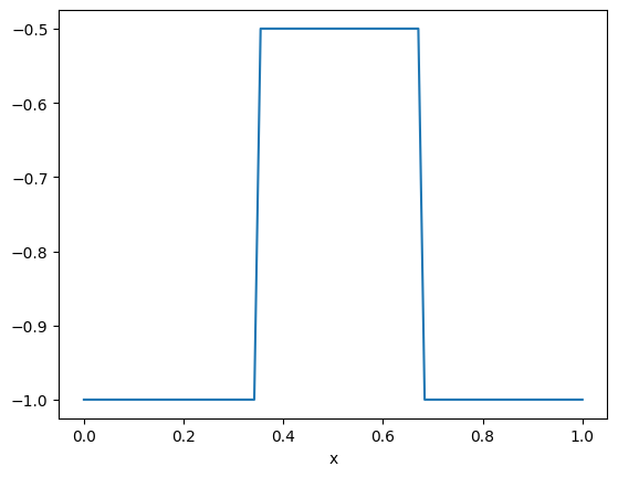 <Figure size 640x480 with 1 Axes>