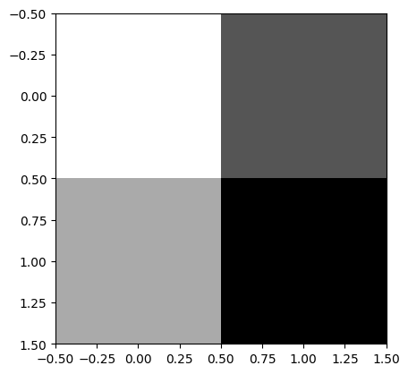 <Figure size 640x480 with 1 Axes>