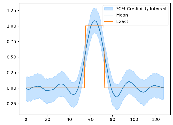 <Figure size 640x480 with 1 Axes>