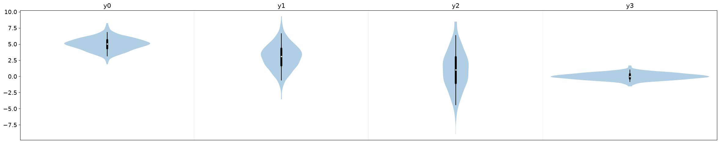 <Figure size 2944x552 with 4 Axes>