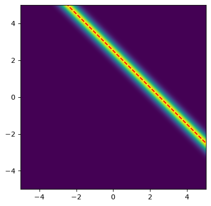 <Figure size 640x480 with 1 Axes>