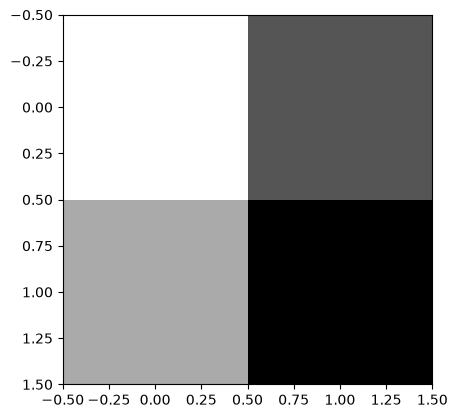 <Figure size 640x480 with 1 Axes>