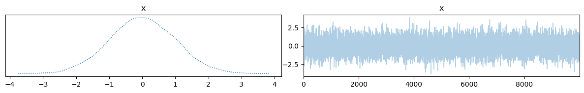 <Figure size 1200x200 with 2 Axes>