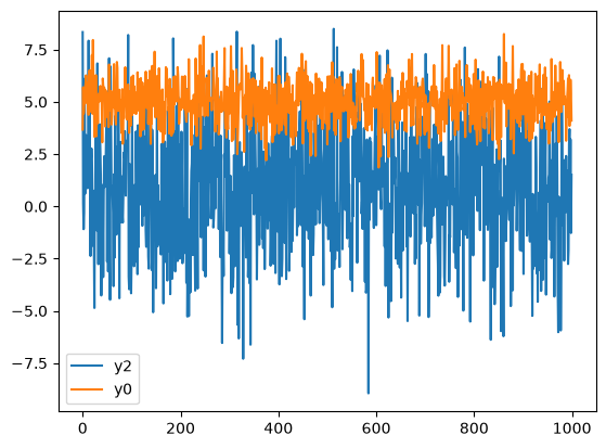 <Figure size 640x480 with 1 Axes>