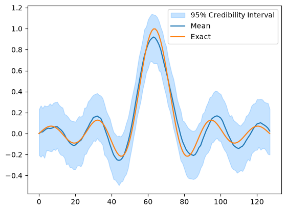 <Figure size 640x480 with 1 Axes>