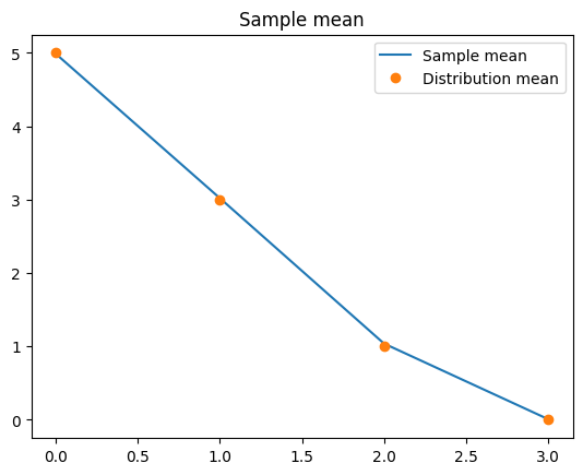 <Figure size 640x480 with 1 Axes>