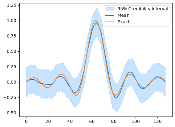 <Figure size 640x480 with 1 Axes>