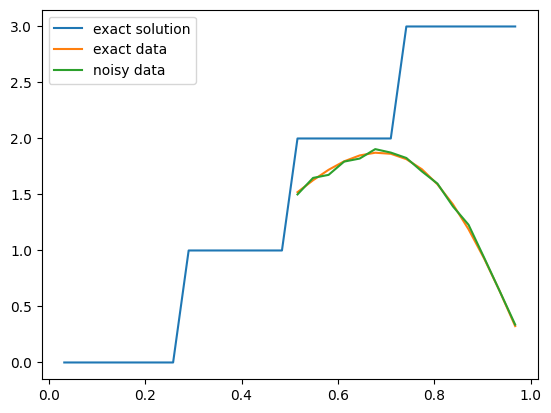 <Figure size 640x480 with 1 Axes>