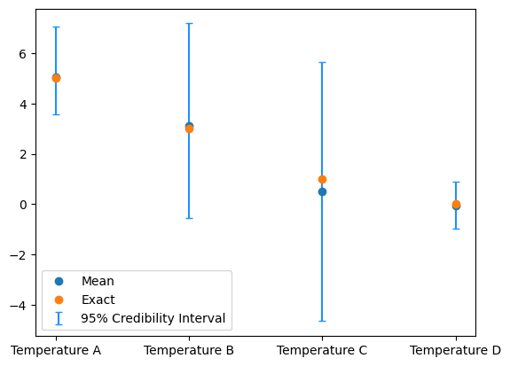 <Figure size 640x480 with 1 Axes>