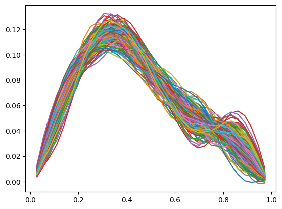 <Figure size 640x480 with 1 Axes>