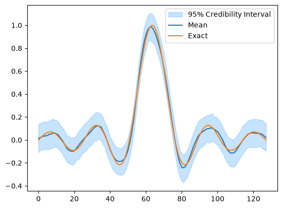 <Figure size 640x480 with 1 Axes>