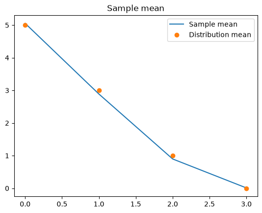 <Figure size 640x480 with 1 Axes>