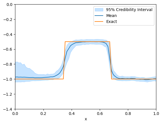 <Figure size 640x480 with 1 Axes>